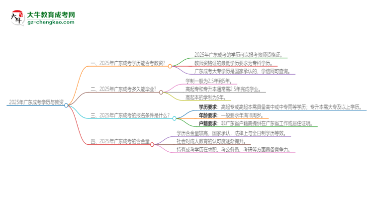 2025年廣東成考學(xué)歷能考教資嗎？思維導(dǎo)圖