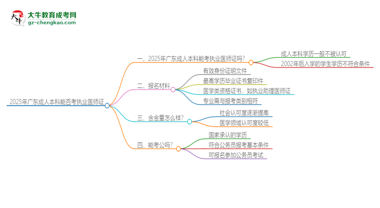 2025年廣東成人本科學(xué)歷也能考執(zhí)業(yè)醫(yī)師證嗎？思維導(dǎo)圖