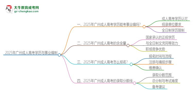 2025年廣州成人高考學(xué)歷能考事業(yè)編嗎？思維導(dǎo)圖