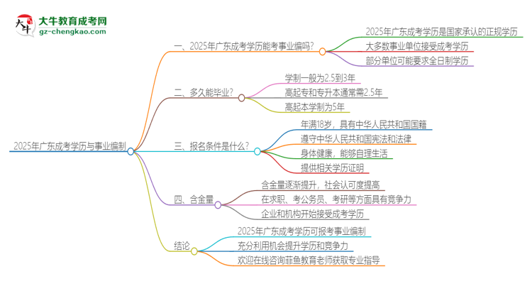 2025年廣東成考學歷能考事業(yè)編嗎？思維導圖