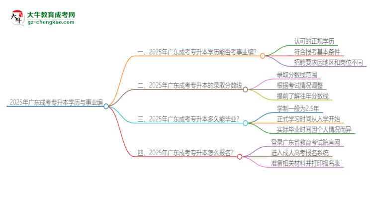 2025年廣東成考專升本學(xué)歷能考事業(yè)編嗎？思維導(dǎo)圖