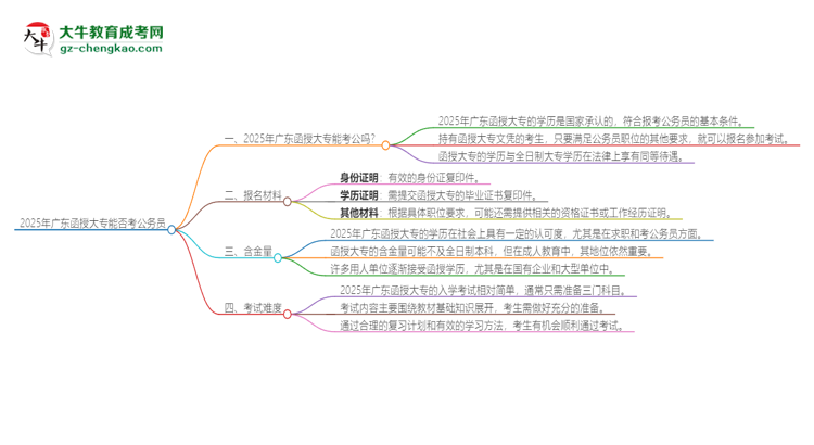 2025年廣東函授大專的文憑可以考公嗎？思維導(dǎo)圖