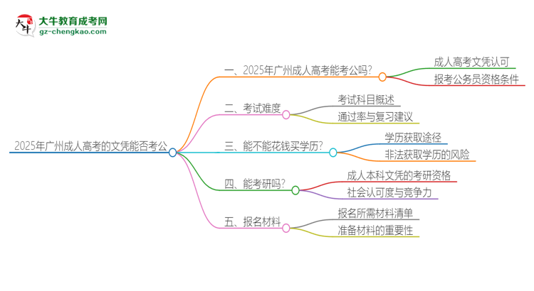 2025年廣州成人高考的文憑可以考公嗎？思維導(dǎo)圖