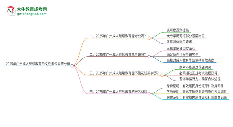 2025年廣州成人繼續(xù)教育的文憑可以考公嗎？思維導(dǎo)圖