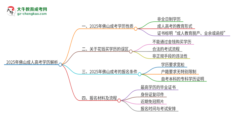 【圖文】2025年佛山成考的學(xué)歷是全日制的嗎？