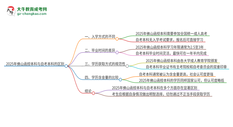 2025年佛山函授本科和自考有什么區(qū)別？思維導(dǎo)圖