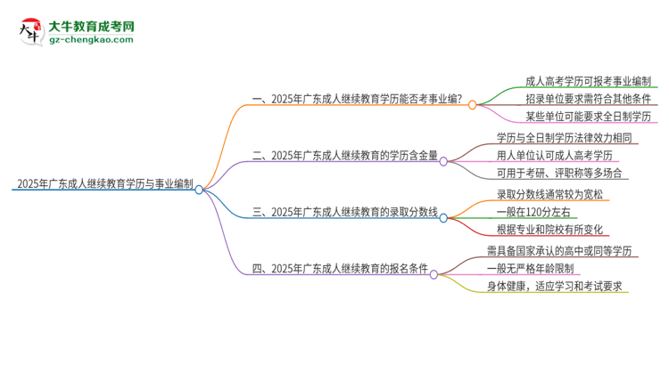 2025年廣東成人繼續(xù)教育學(xué)歷能考事業(yè)編嗎？思維導(dǎo)圖