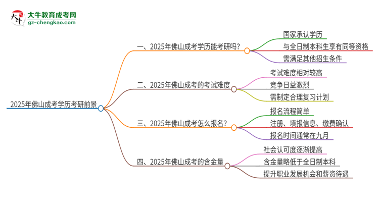 【圖文】2025年佛山成考學(xué)歷能考研嗎？