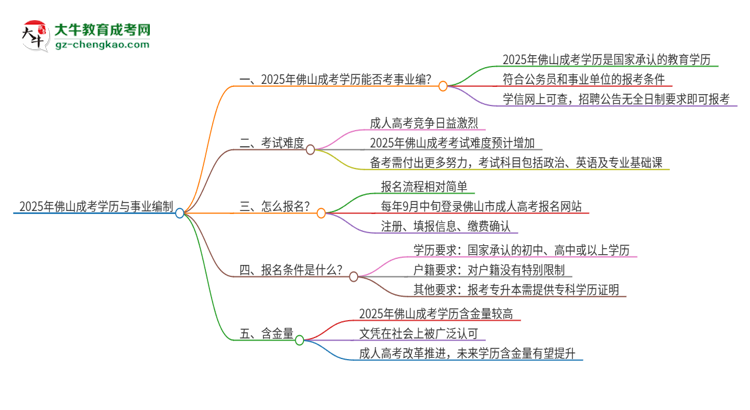 【圖文】2025年佛山成考學(xué)歷能考事業(yè)編嗎？