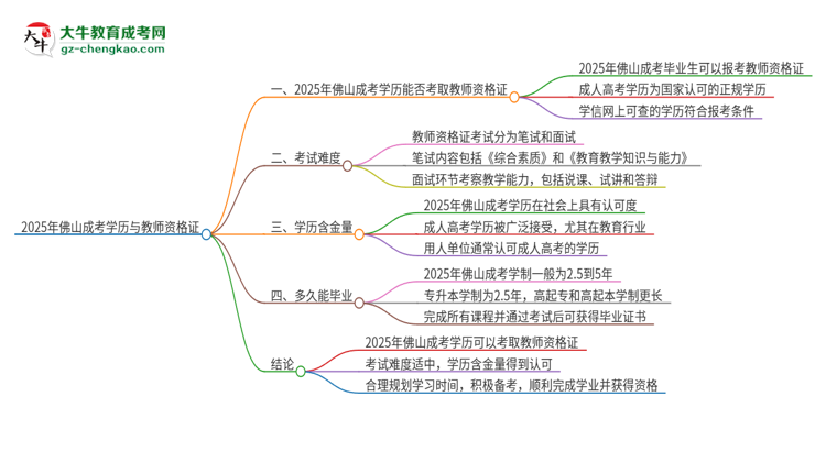 【圖文】2025年佛山成考學(xué)歷能考教資嗎？