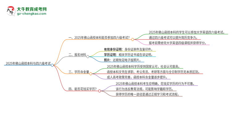 2025年佛山函授本科考上了能參加四六級(jí)考試嗎？思維導(dǎo)圖