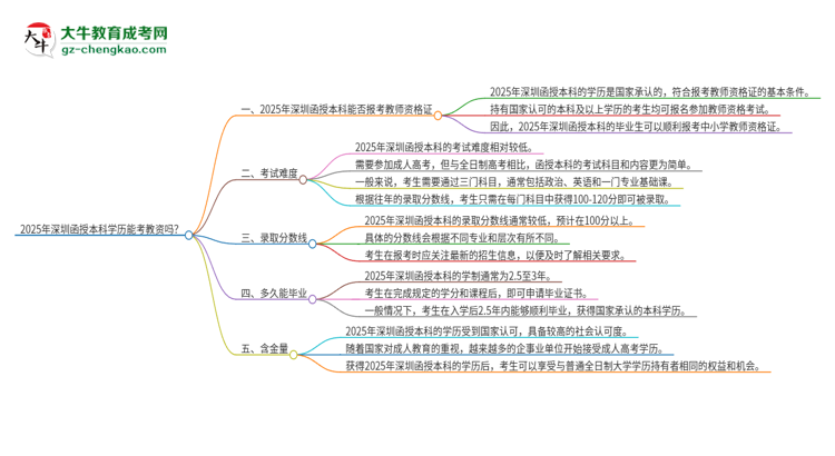 【圖文】2025年深圳函授本科學歷能考教資嗎？