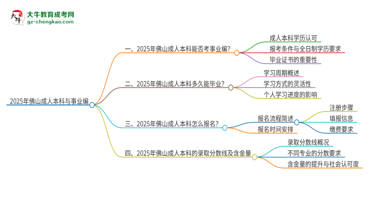 2025年佛山成人本科學(xué)歷能考事業(yè)編嗎？思維導(dǎo)圖