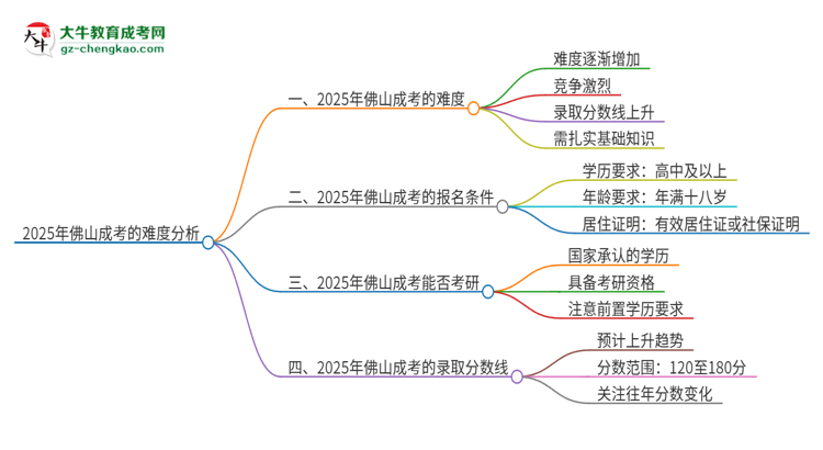 【科普】2025年佛山成考的難度怎么樣？