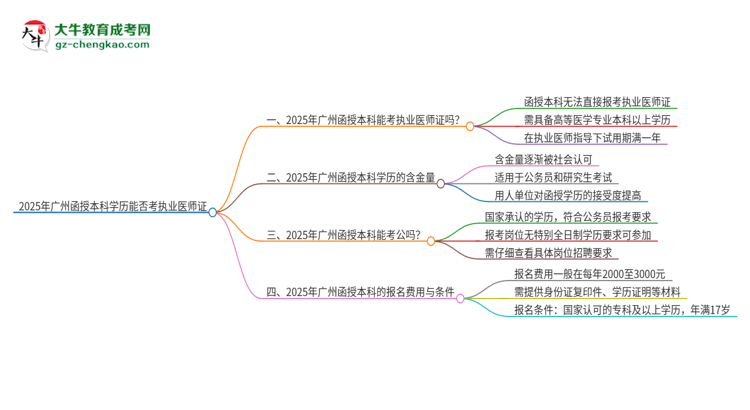 2025年廣州函授本科學(xué)歷也能考執(zhí)業(yè)醫(yī)師證嗎？思維導(dǎo)圖