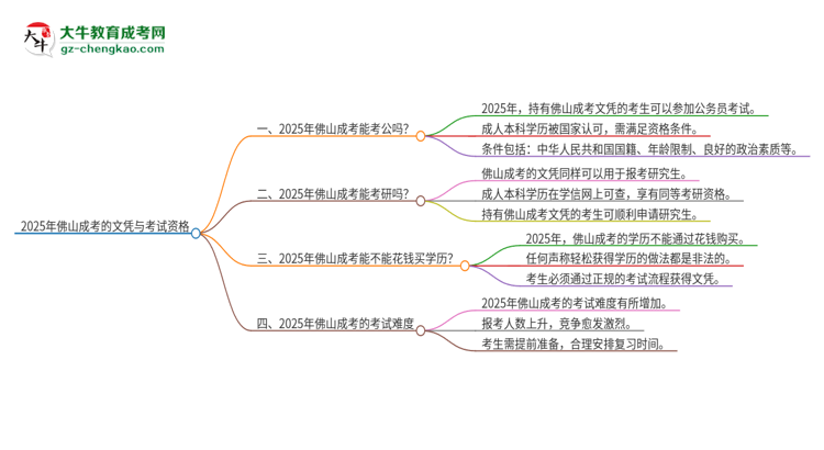 2025年佛山成考的文憑可以考公嗎？思維導圖