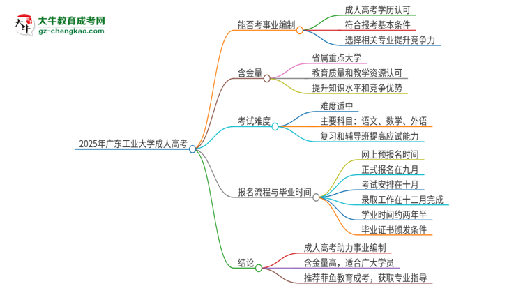 2025年廣東工業(yè)大學(xué)成人高考能考事業(yè)編嗎？思維導(dǎo)圖