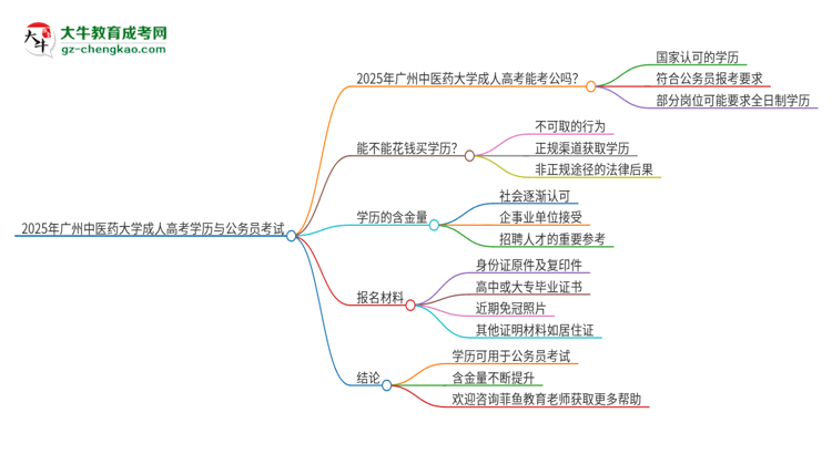 2025年廣州中醫(yī)藥大學(xué)成人高考學(xué)歷可以考公嗎？思維導(dǎo)圖