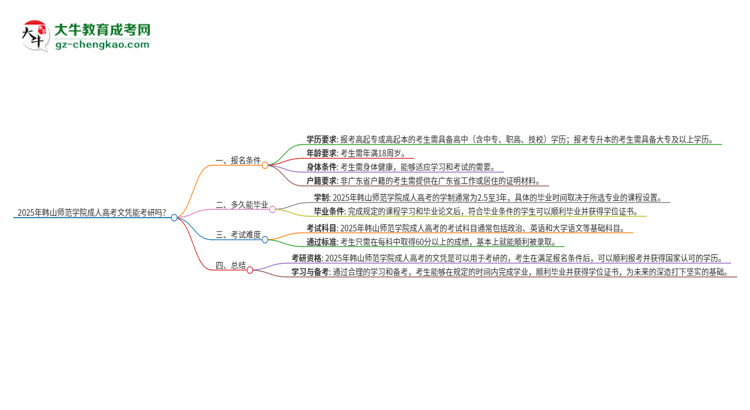 2025年韓山師范學院成人高考文憑能考研嗎？思維導圖