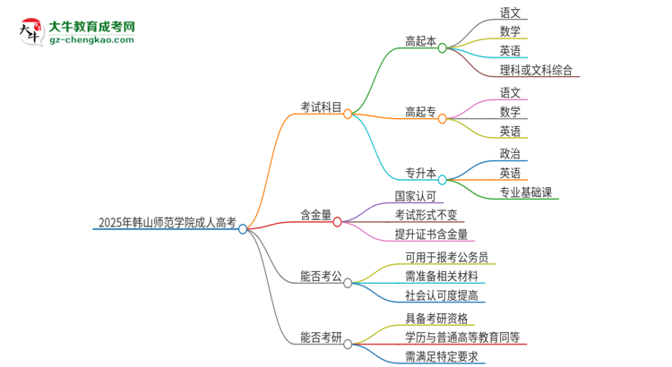 2025年韓山師范學(xué)院成人高考入學(xué)考試考幾科？思維導(dǎo)圖