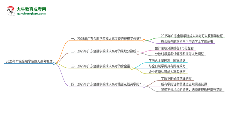 2025年廣東金融學(xué)院成人高考能拿到學(xué)位證嗎？思維導(dǎo)圖