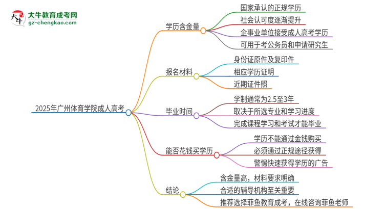 2025年廣州體育學(xué)院成人高考的學(xué)歷含金量怎么樣？思維導(dǎo)圖