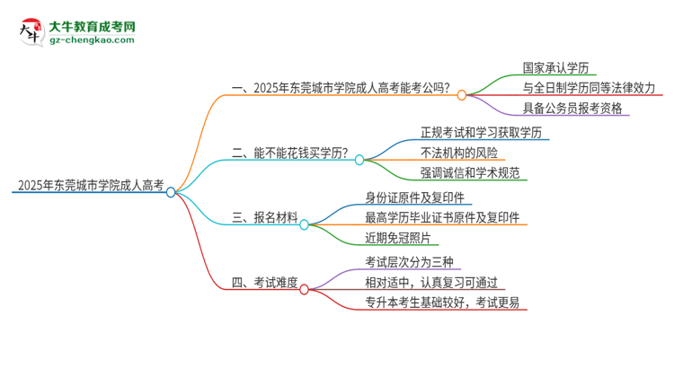 2025年東莞城市學院成人高考學歷可以考公嗎？思維導圖