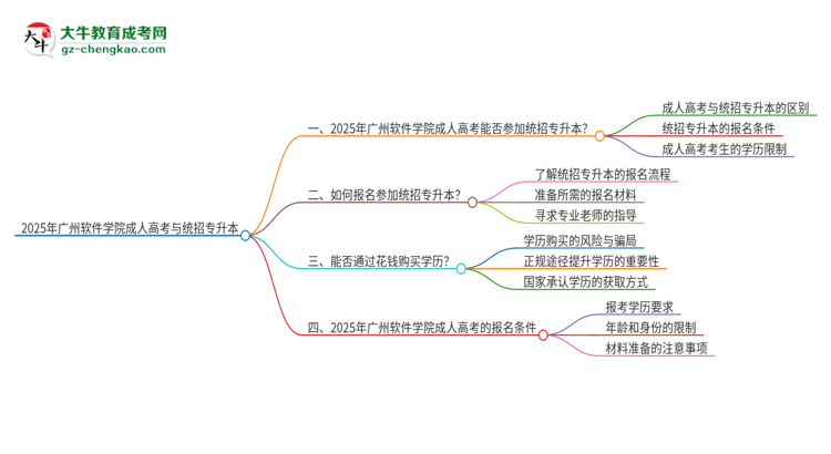 2025年廣州軟件學(xué)院考完成人高考還能參加統(tǒng)招專升本嗎？思維導(dǎo)圖