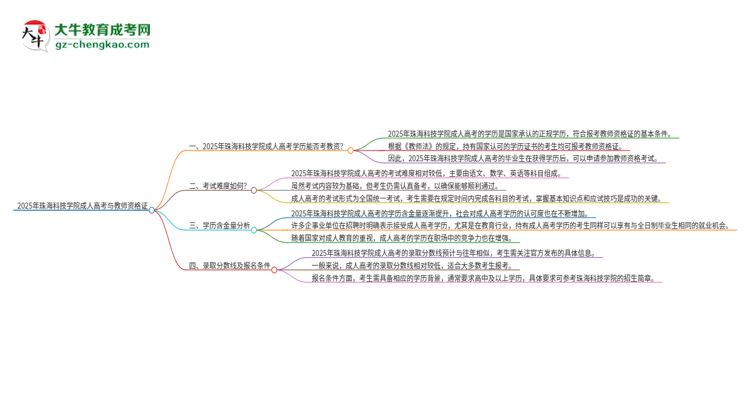 2025年珠?？萍紝W(xué)院成人高考能考教資嗎？思維導(dǎo)圖