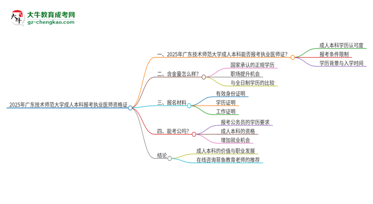 2025年廣東技術(shù)師范大學(xué)成人本科可否報(bào)考執(zhí)業(yè)醫(yī)師資格證？思維導(dǎo)圖