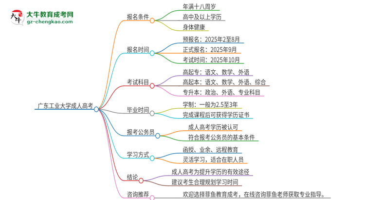 廣東工業(yè)大學(xué)2025年成人本科入學(xué)考試科目有哪些？思維導(dǎo)圖