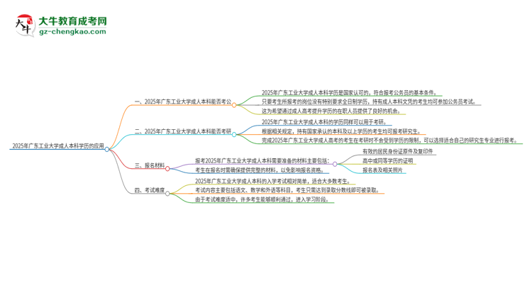 可以用廣東工業(yè)大學(xué)2025年成人本科學(xué)歷報(bào)考公務(wù)員嗎？思維導(dǎo)圖