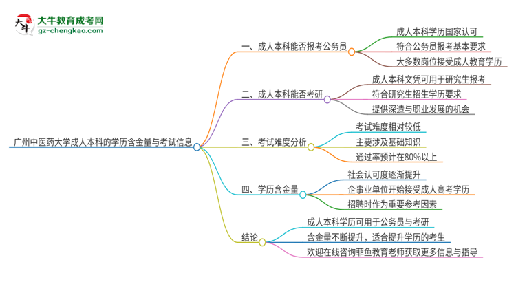 可以用廣州中醫(yī)藥大學2025年成人本科學歷報考公務員嗎？思維導圖