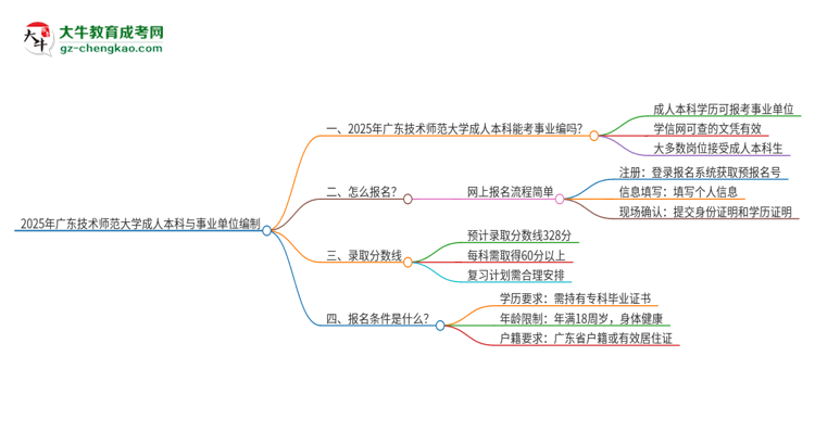 2025年持有廣東技術(shù)師范大學(xué)成人本科學(xué)歷能考事業(yè)單位編制嗎？思維導(dǎo)圖