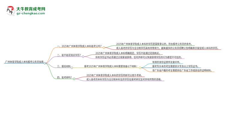 可以用廣州體育學(xué)院2025年成人本科學(xué)歷報(bào)考公務(wù)員嗎？思維導(dǎo)圖