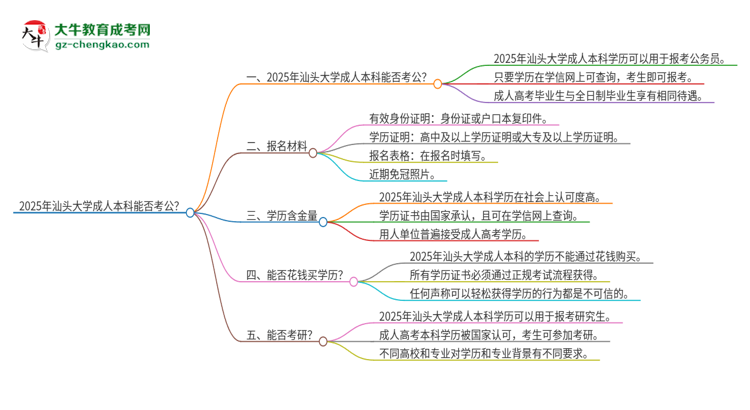 可以用汕頭大學(xué)2025年成人本科學(xué)歷報考公務(wù)員嗎？思維導(dǎo)圖