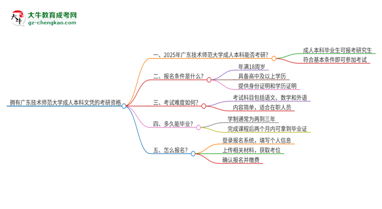 擁有廣東技術(shù)師范大學(xué)2025年成人本科文憑可以報考研究生嗎？思維導(dǎo)圖