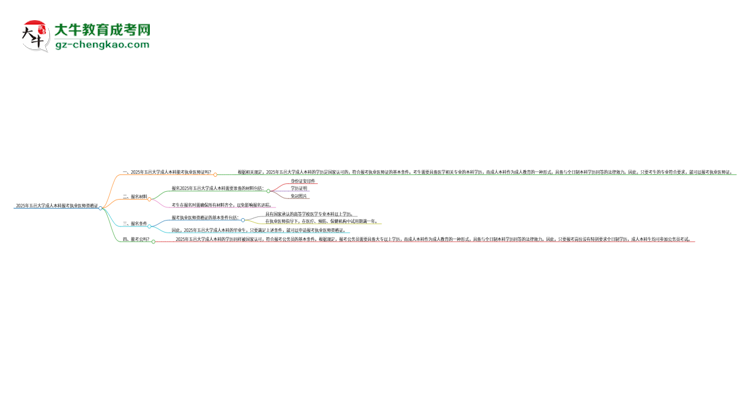 2025年五邑大學(xué)成人本科可否報考執(zhí)業(yè)醫(yī)師資格證？思維導(dǎo)圖