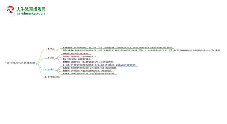 廣東醫(yī)科大學(xué)成人本科2025年改革新亮點(diǎn)解析思維導(dǎo)圖