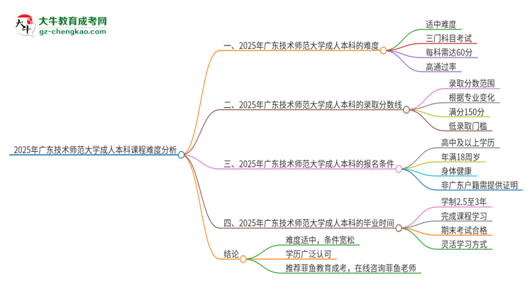 2025年廣東技術(shù)師范大學(xué)成人本科課程難度如何？思維導(dǎo)圖