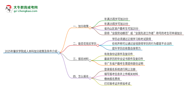 2025年肇慶學(xué)院成人本科加分政策及條件介紹思維導(dǎo)圖