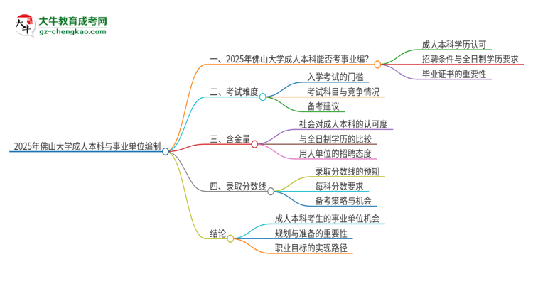 2025年持有佛山大學(xué)成人本科學(xué)歷能考事業(yè)單位編制嗎？思維導(dǎo)圖