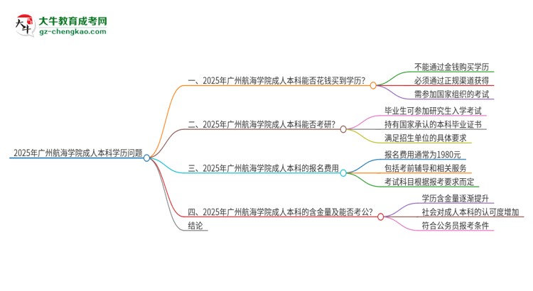 真的能買到2025年廣州航海學(xué)院成人本科學(xué)歷嗎？思維導(dǎo)圖