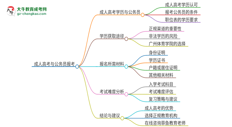 可以用廣州體育學院2025年成人本科學歷報考公務(wù)員嗎？思維導圖