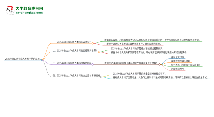 可以用佛山大學(xué)2025年成人本科學(xué)歷報(bào)考公務(wù)員嗎？思維導(dǎo)圖