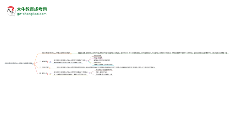 2025年南方醫(yī)科大學成人本科可否報考執(zhí)業(yè)醫(yī)師資格證？思維導圖