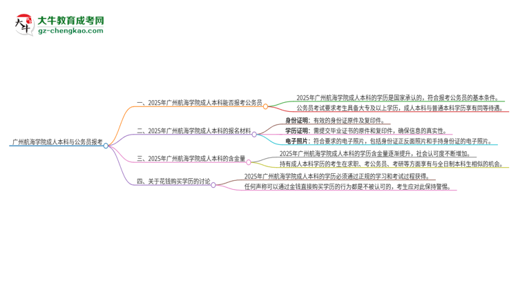 可以用廣州航海學(xué)院2025年成人本科學(xué)歷報(bào)考公務(wù)員嗎？思維導(dǎo)圖