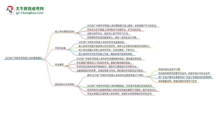 2025年廣州軟件學(xué)院的成人本科課程屬于全日制嗎？思維導(dǎo)圖