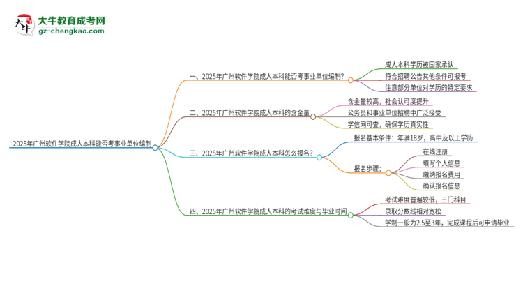 2025年持有廣州軟件學院成人本科學歷能考事業(yè)單位編制嗎？思維導圖