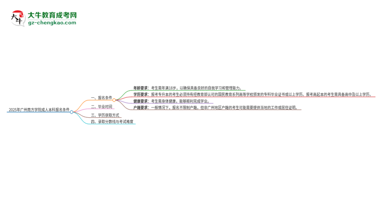 2025年廣州南方學(xué)院成人本科報(bào)名需要滿足哪些限制條件？思維導(dǎo)圖